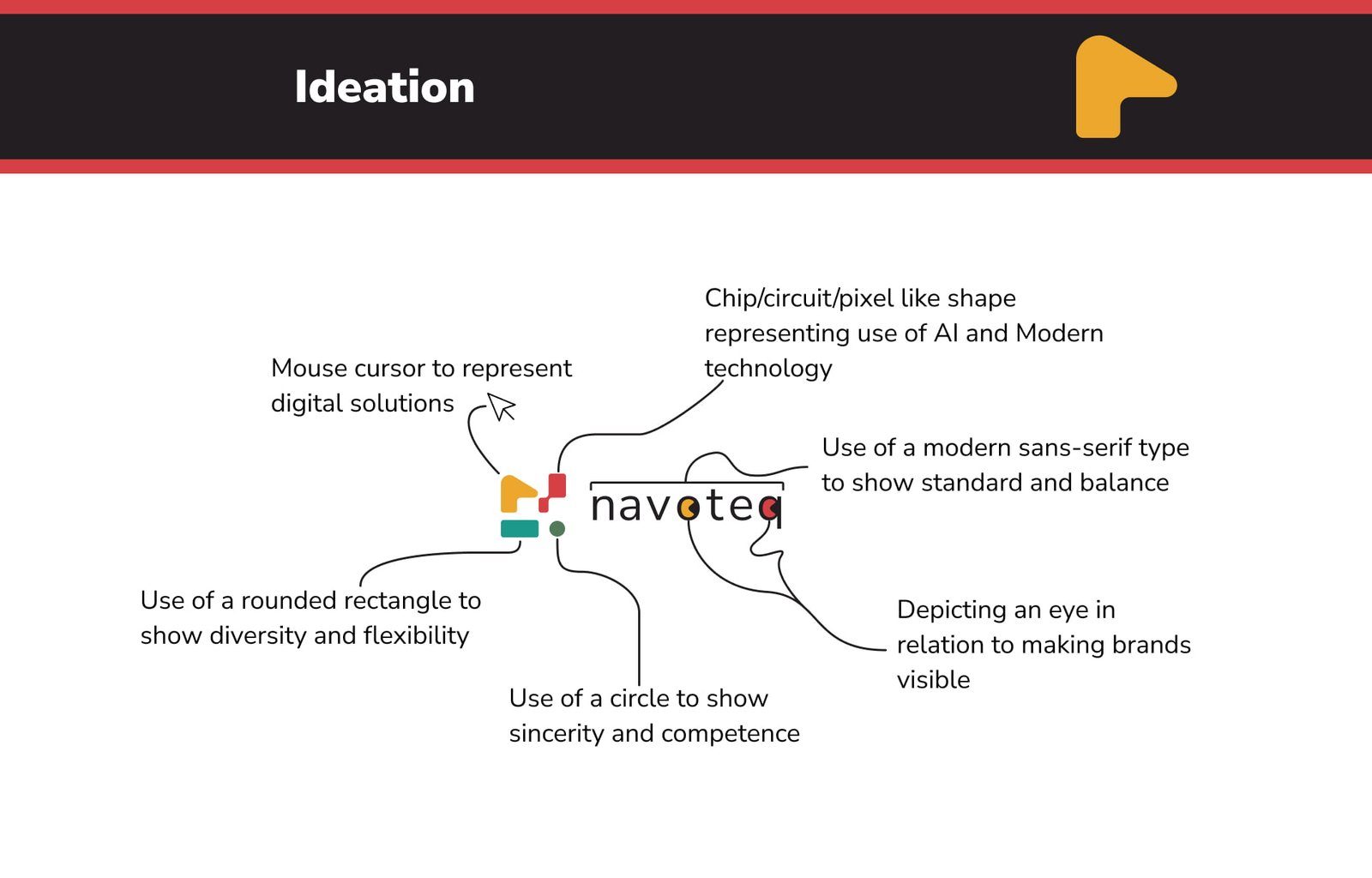 Logo ideation